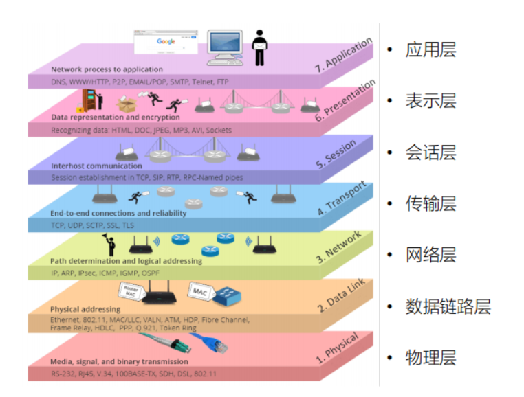 网络变成3g网是怎么回事_网络经常变成3g网络_网络变成3G怎么办