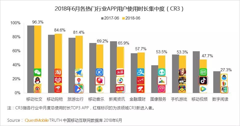 3g无限流量卡换手机版下载软件_无限流量卡换设备了会怎么样_无限流量卡换套餐