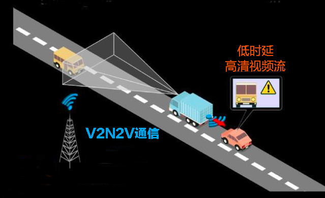手机上面显示的是3g是什么意思_手机上面显示3g是什么意思_手机上显示的是3g是为什么