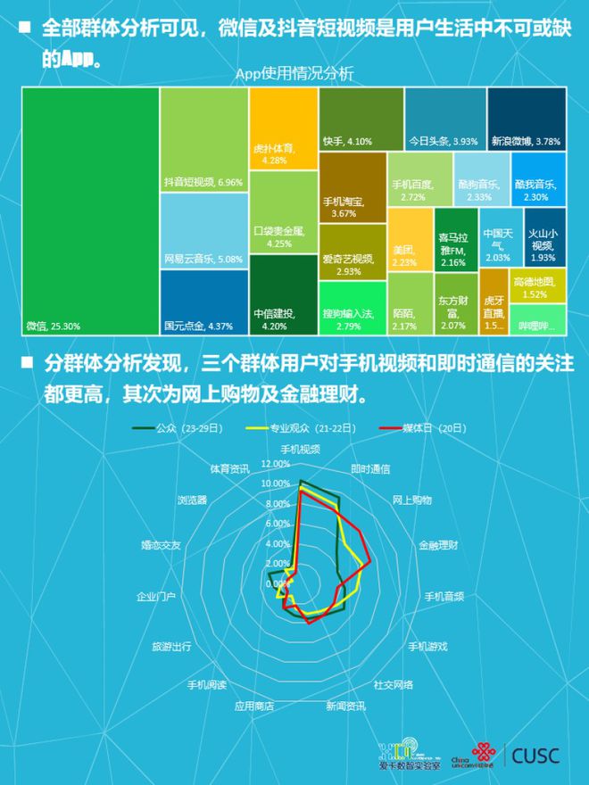中国联通有3g网络嘛_中国联通3g_联通现在有3g网络吗