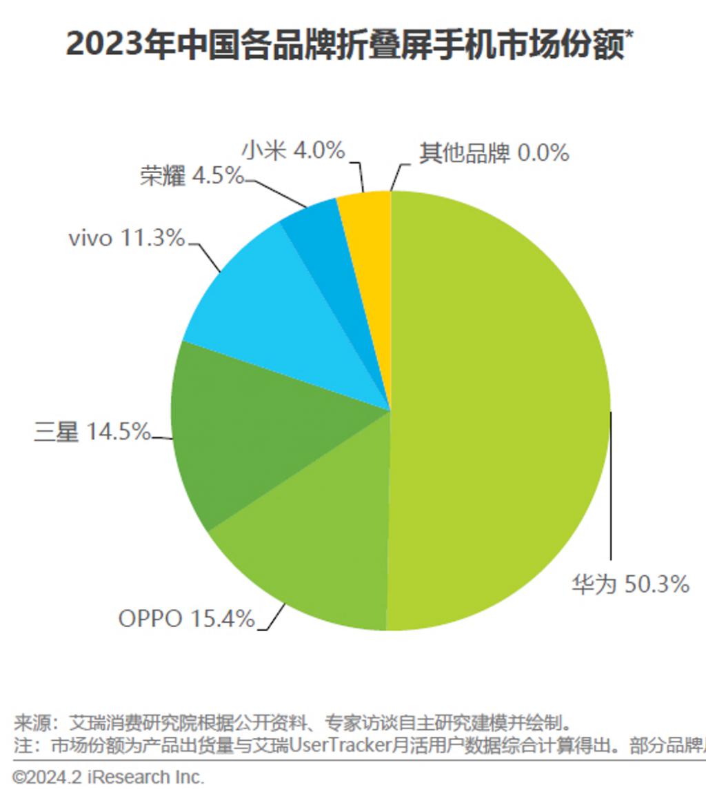 小米手机可以用5g吗_小米手机能用住么_小米1s能用3g手机吗