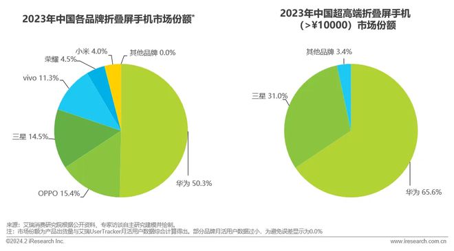 小米1s能用3g手机吗_小米手机能用住么_小米手机可以用5g吗