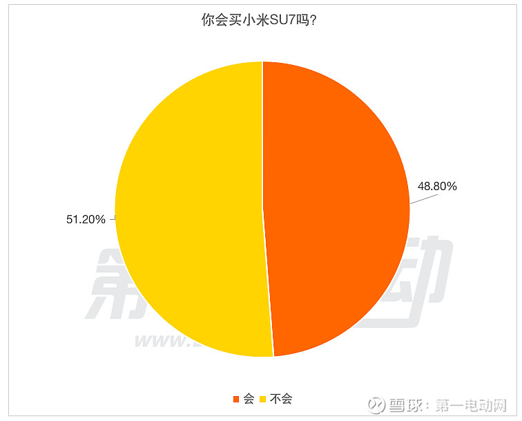 小米9变成3g网络了_小米手机网络4g变3g了_小米手机网络变成3g怎么办