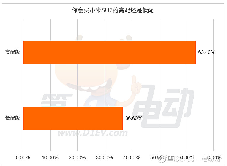 小米9变成3g网络了_小米手机网络变成3g怎么办_小米手机网络4g变3g了
