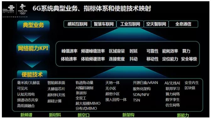 联通流量显示3g没网络_联通流量用不了3g_联通流量为什么一直3g