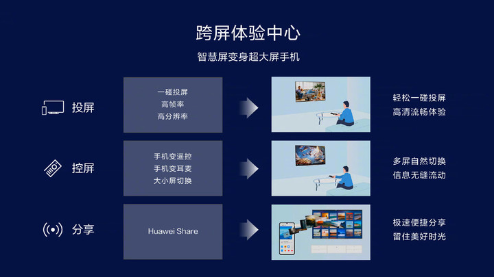 24段魔尺变手机_oppor9s手机怎么4g变3g_点读笔变手机