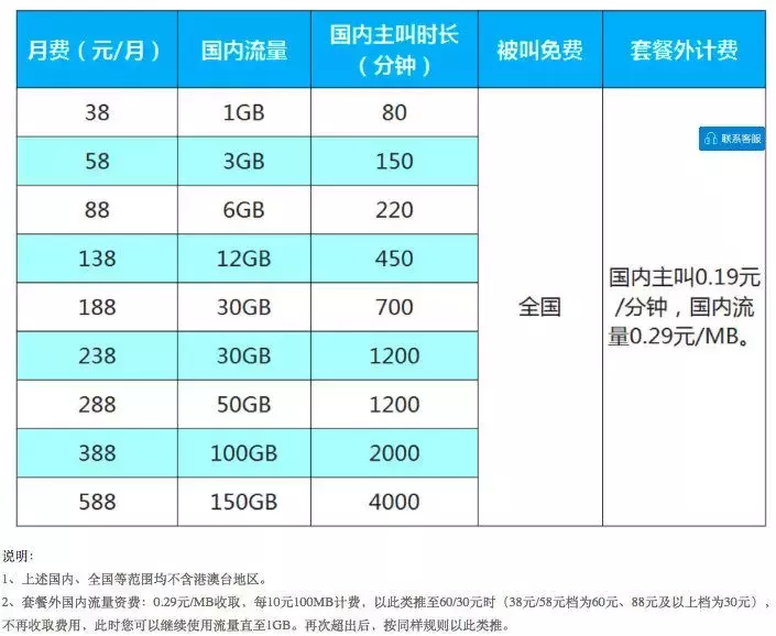 4G手机能否接入3G网络？技术差异与运营商策略揭秘