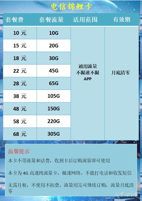 4g流量可以用3g吗_4g手机能不能用3g流量_4g流量能用3g网络吗