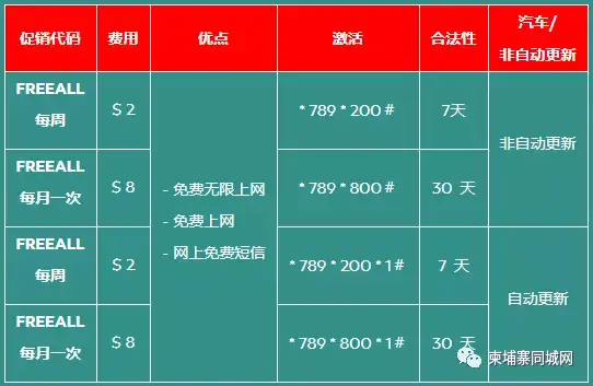 4g流量可以用3g吗_4g手机能不能用3g流量_4g流量能用3g网络吗