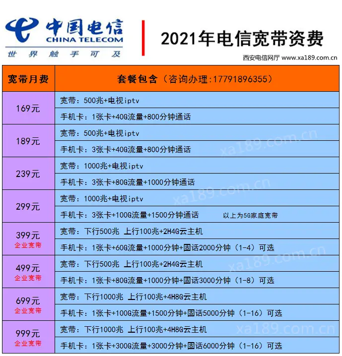 4g流量可以用3g吗_4g手机能不能用3g流量_4g流量能用3g网络吗