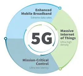 移动显示手机号码异常_移动显示手机异常使用怎么回事_移动4g手机显示3g