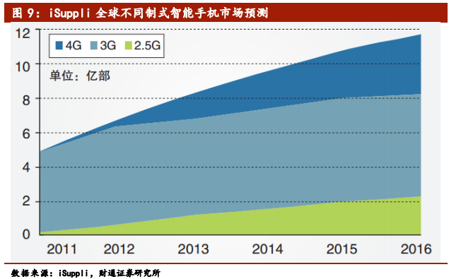 移动显示手机号码异常_移动4g手机显示3g_移动显示手机异常使用怎么回事