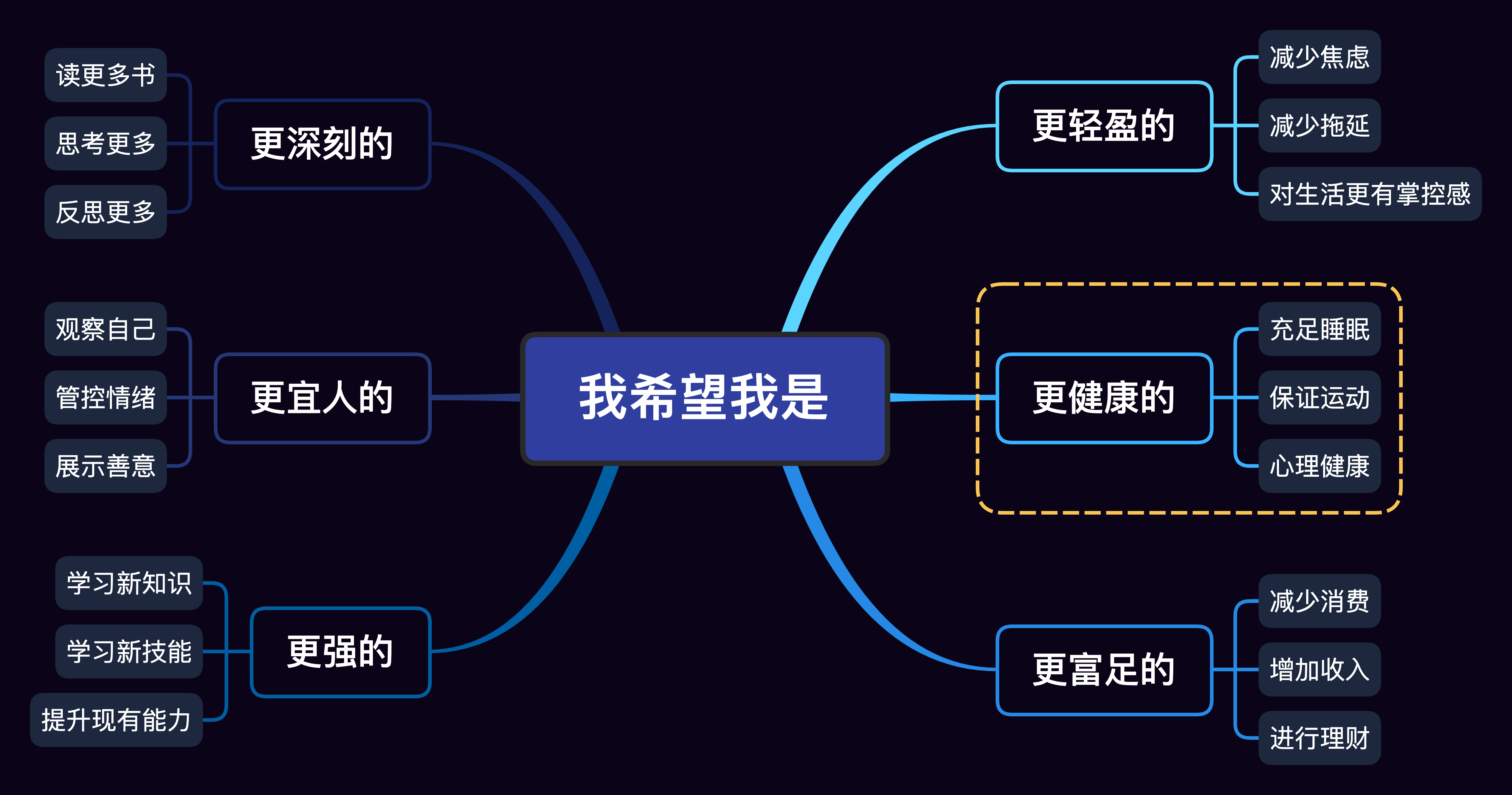 网络突然变e网了怎么回事_网络忽然变成3g且不能上网_3g网络突然变成1x了