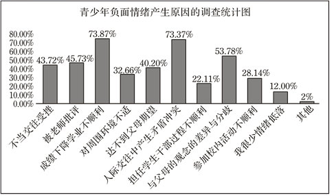 3g网络突然变成1x了_网络突然变e网了怎么回事_网络忽然变成3g且不能上网