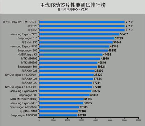 苹果3g运行和4g运行_苹果6s手机2g运行与3g区别_苹果3g和2g运存区别