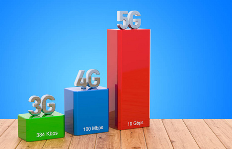手机从3g变成4g需要什么途径_手机从3g变成4g需要什么途径_手机从3g变成4g需要什么途径