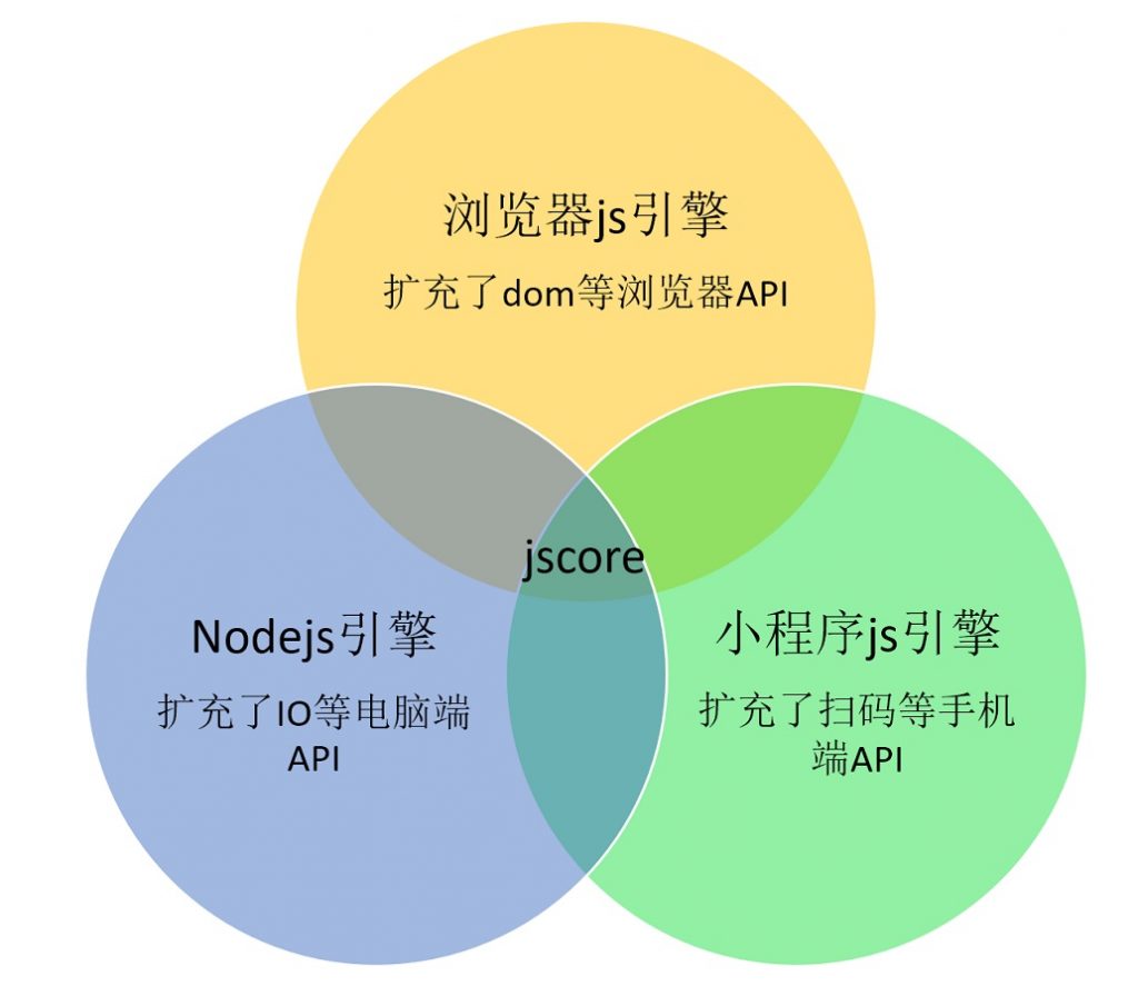 手机慢怎么用3g网_手机网速3m/s慢吗_手机3g网速