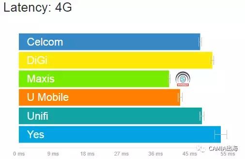 移动支持手机esim卡吗_移动3g手机支持4g吗_移动4g卡3g手机能用吗