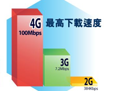 手机是3g网络能改4g吗_手机3g改4g怎么改_3g手机能不能改4g网络