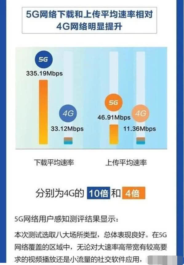 手机3g改4g怎么改_3g手机能不能改4g网络_手机是3g网络能改4g吗