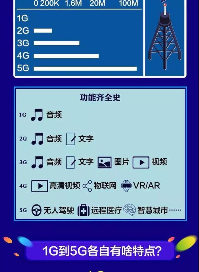 3g手机能不能改4g网络_手机3g改4g怎么改_手机是3g网络能改4g吗