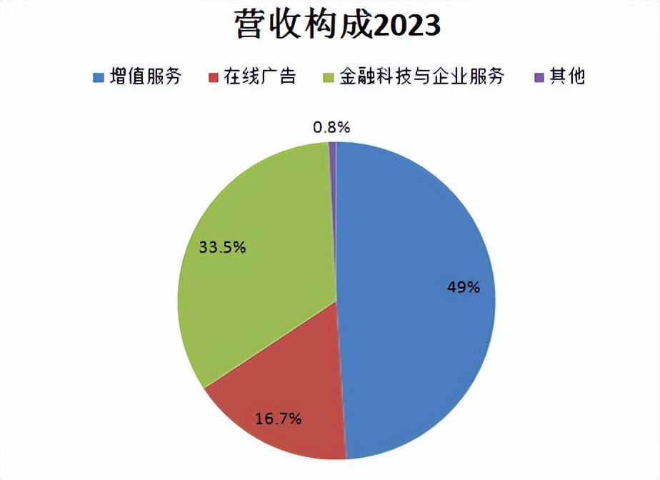 3g网络视频聊天卡吗_现在3g网络能看视频聊天吗_视频聊天占网速吗