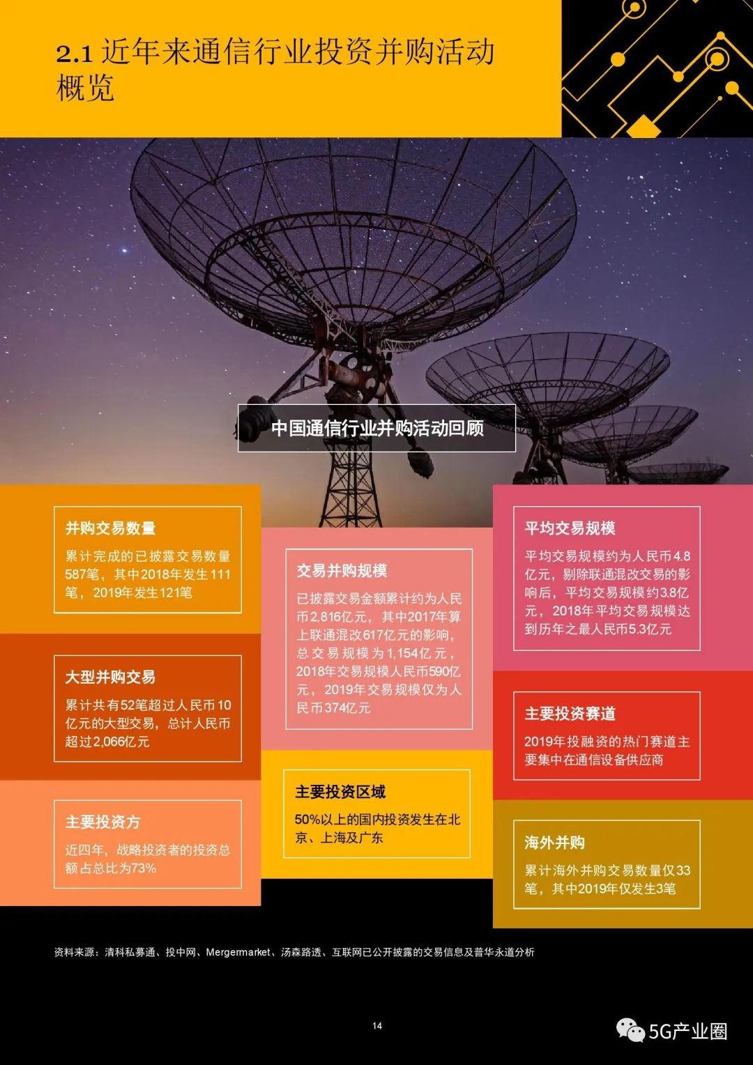 电信网络3g怎么回事_为什么电信老师3g网络_电信网络一直3g