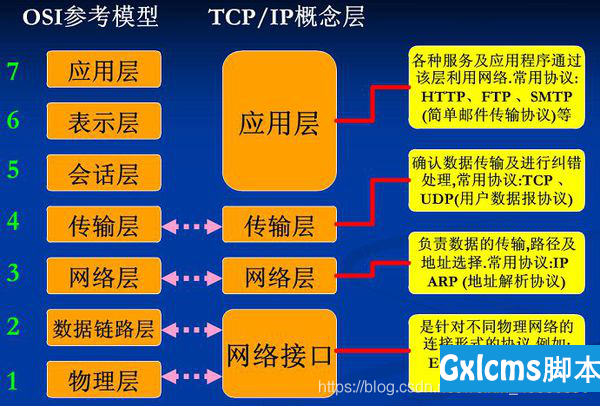 手机支持3g_3g手机是否能用_手机3g可以上网吗