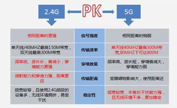 3g网手机还能用吗_手机3g网络能干嘛_手机网络变3G用不了怎么办