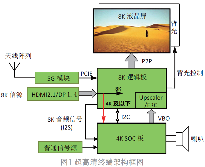 手机4g怎么变了3g啦 4G掉落到3G？信号覆盖差惹祸！教你解决网络困扰