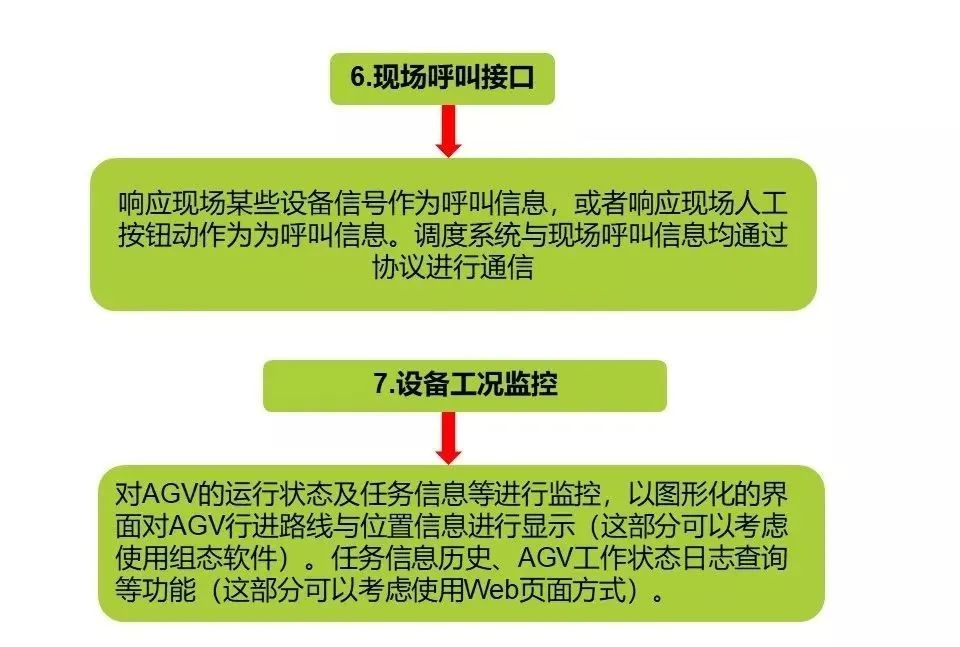 电信4g变3g如何解决_手机4g怎么变了3g啦_变手机号发短信的软件有哪些