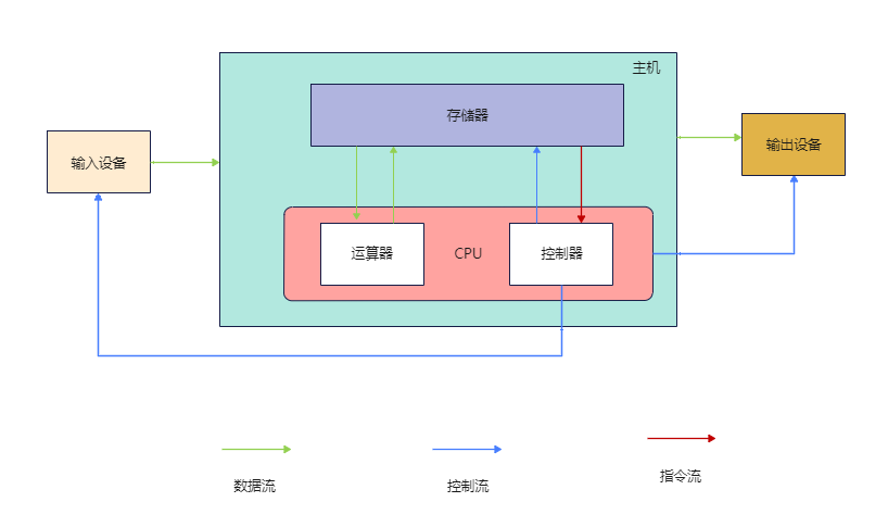 u盘3.0无法识别_u盘连接显示无法识别_u盘无法识别3g网络