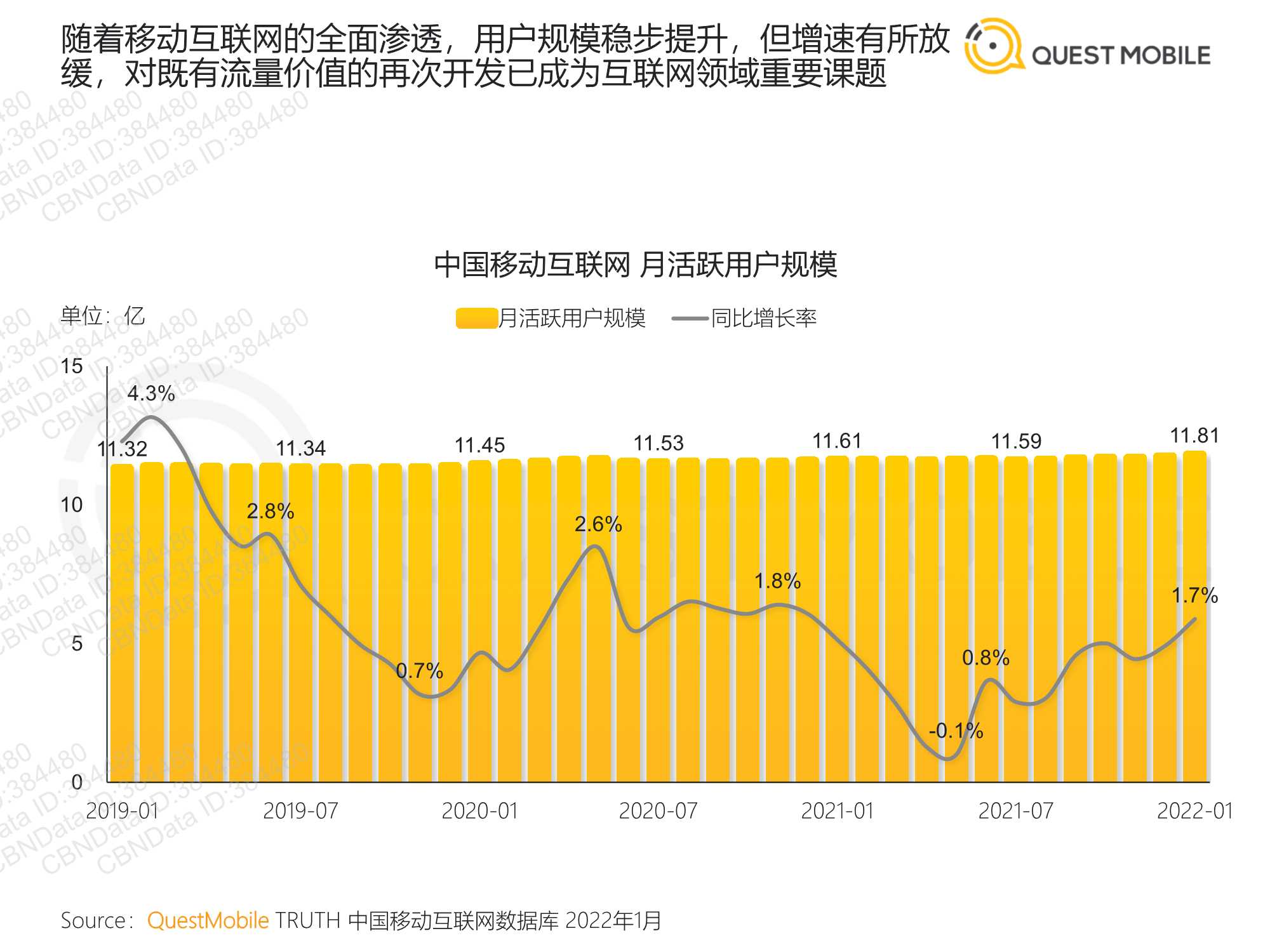 3G淡出市场？别急，原来是这个原因