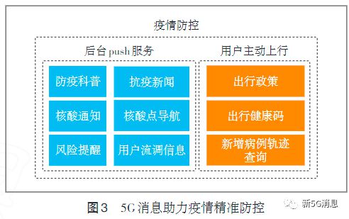 从2G到3G：通信技术的巨变，手机通讯焕然一新
