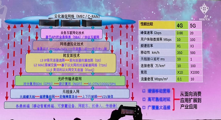 一打游戏就跳3g网是手机问题吗_能联网的手机跳棋游戏_手机打游戏跳网怎么办