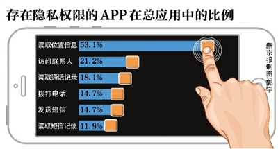 下载3g需要多少流量_使用2g 3g网络下载_3g需要下载多久