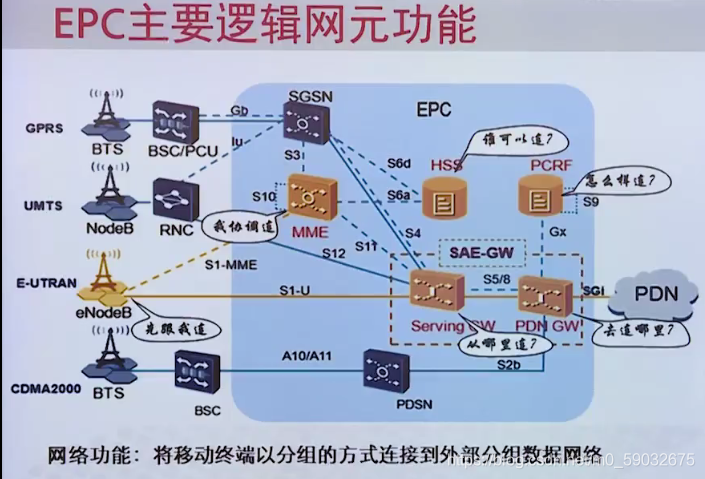 支持移动4g的手机 支持3g吗_移动3g能打电话吗_移动支持3g吗