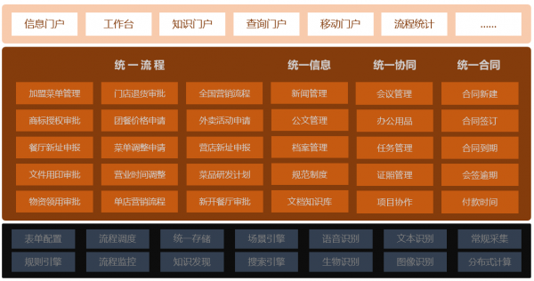 大王卡变3g还连不上网_移动大王卡网络突然变3g_大王卡网络变成3g了