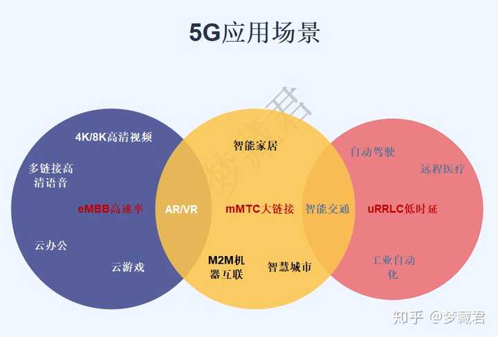 信号突然变成3g了_手机信号突然变成3g怎么回事_手机信号突然5G变成3G