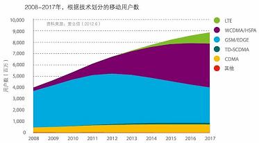 欧洲网络制式3g还是4g_欧洲的网络通信频段_欧洲用的什么网络