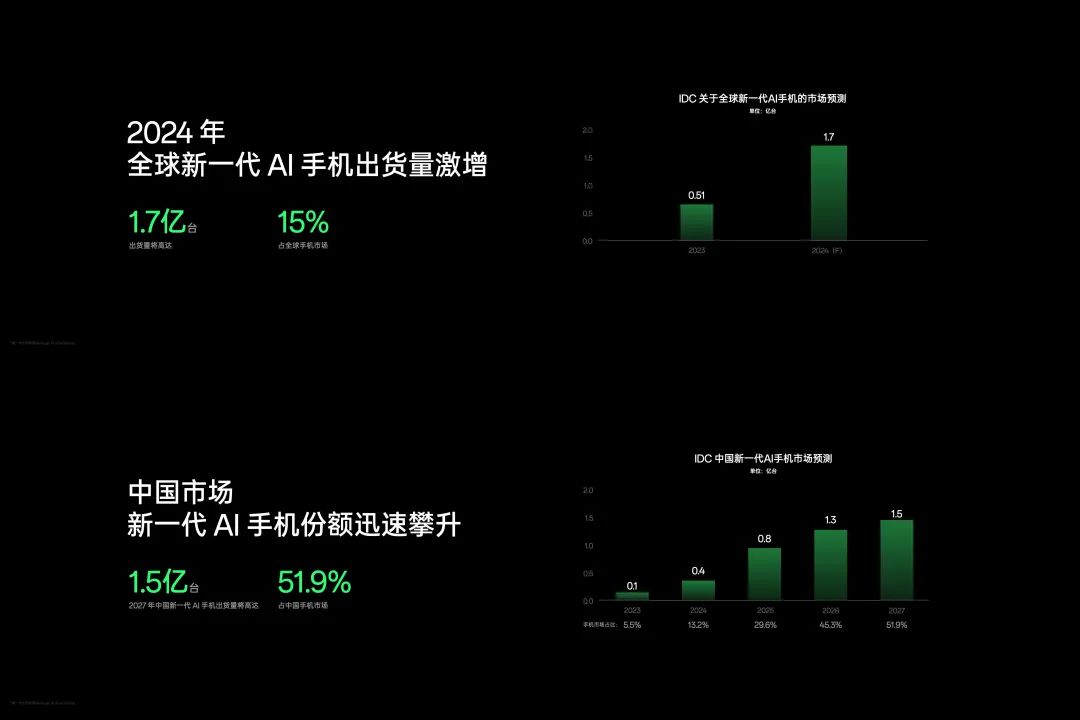 逸动plus移动网络_逸动plus车载网无法使用_逸动plus车内网络只有3G