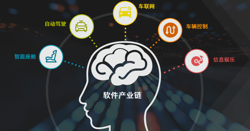 逸动plus移动网络_逸动plus车载网无法使用_逸动plus车内网络只有3G