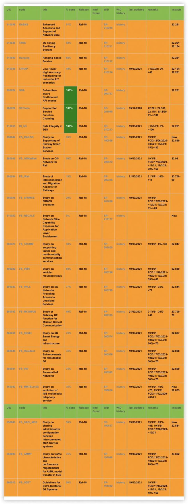 3G网络大揭秘：DS-CDMA VS OFDM，谁主宰网络未来？