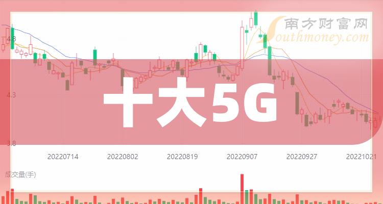 手机信号显示3_手机显示信号3g_手机信号3g h啥意思