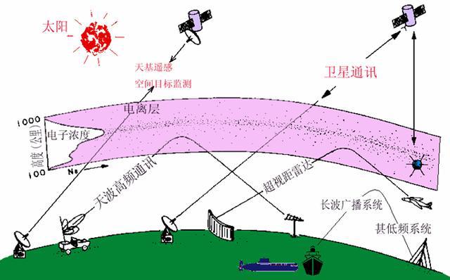 手机显示信号3g_手机信号显示3_手机信号3g h啥意思