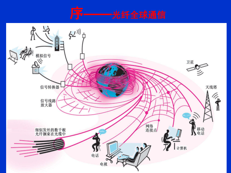 手机显示信号3g_手机信号3g h啥意思_手机信号显示3
