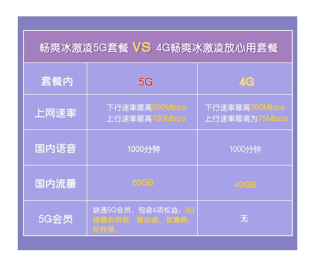 4g手机网怎么变3g了_手机4g变成3g网络怎么办_手机4g网变成3g网解决办法