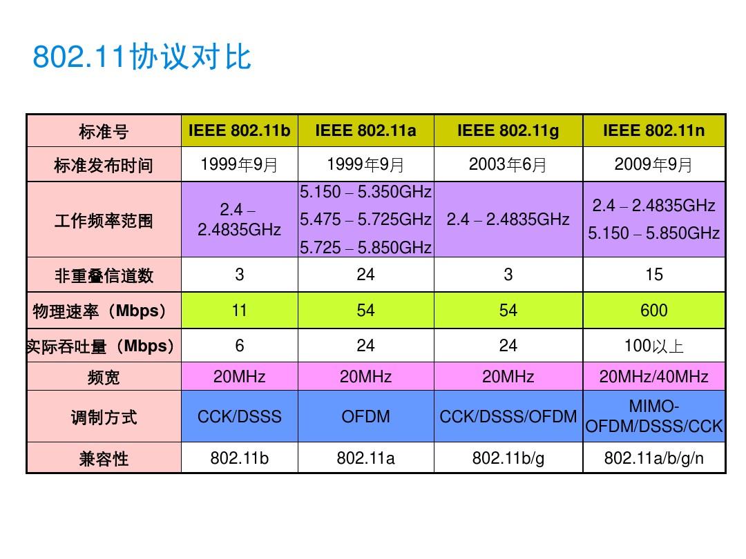 移动4g能用2g吗_移动4g卡能用3g网络_移动4g卡可以使用5g吗