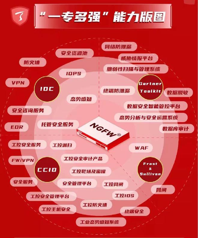 vivo S1网络设置全攻略：3G切换大揭秘