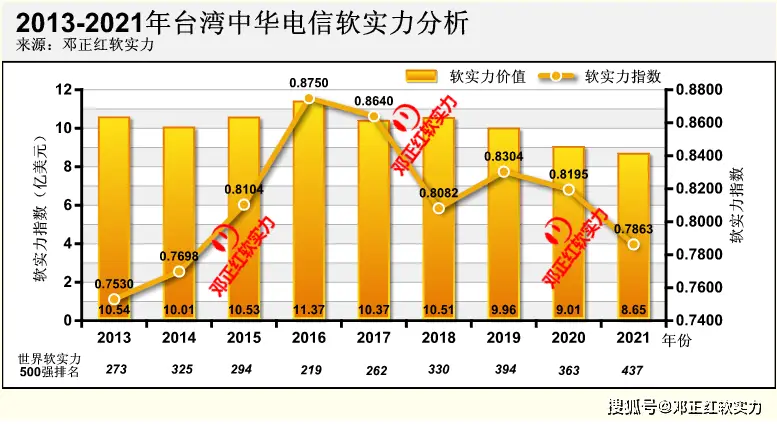 台湾为什么还在用3G网络_台湾还在用3g网络吗_台湾用4g吗